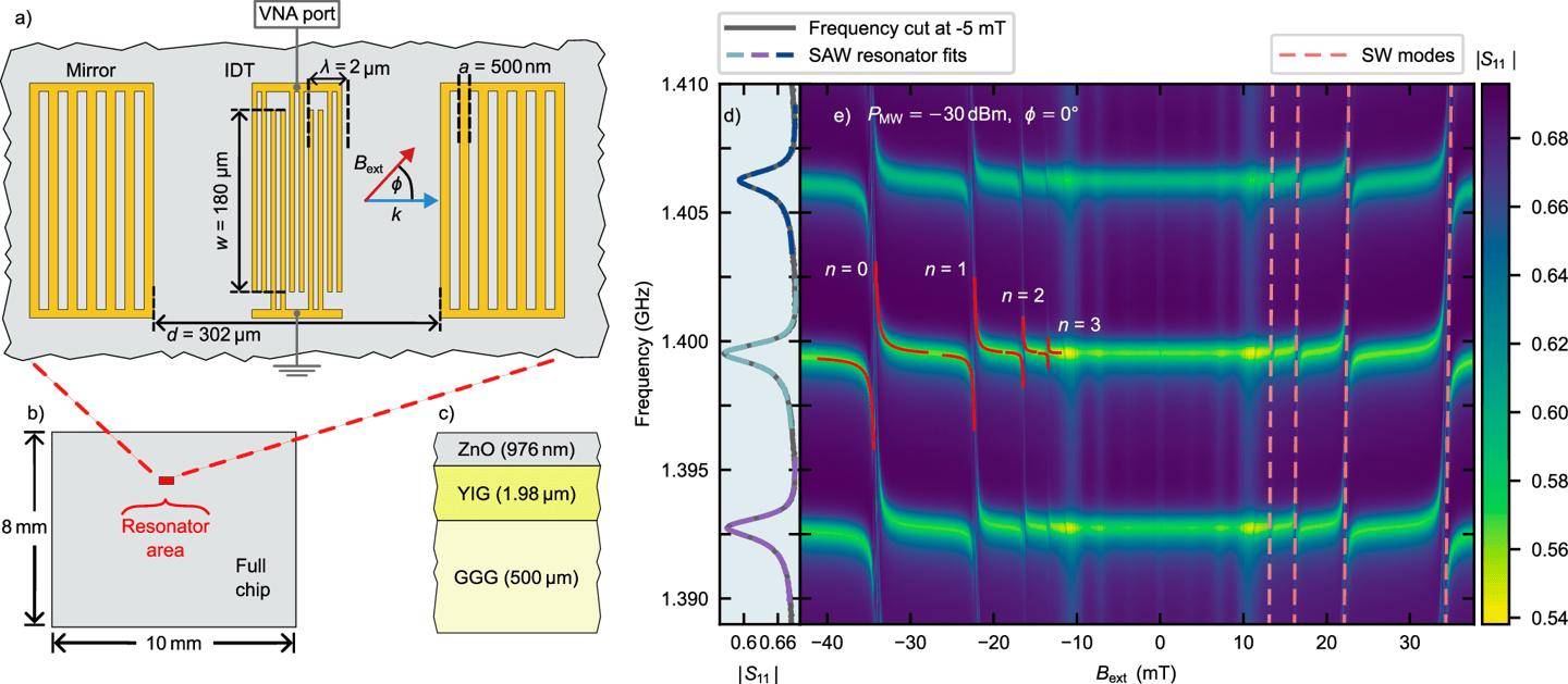 6G網絡關鍵突破:“混血”波將重塑通信底層邏輯